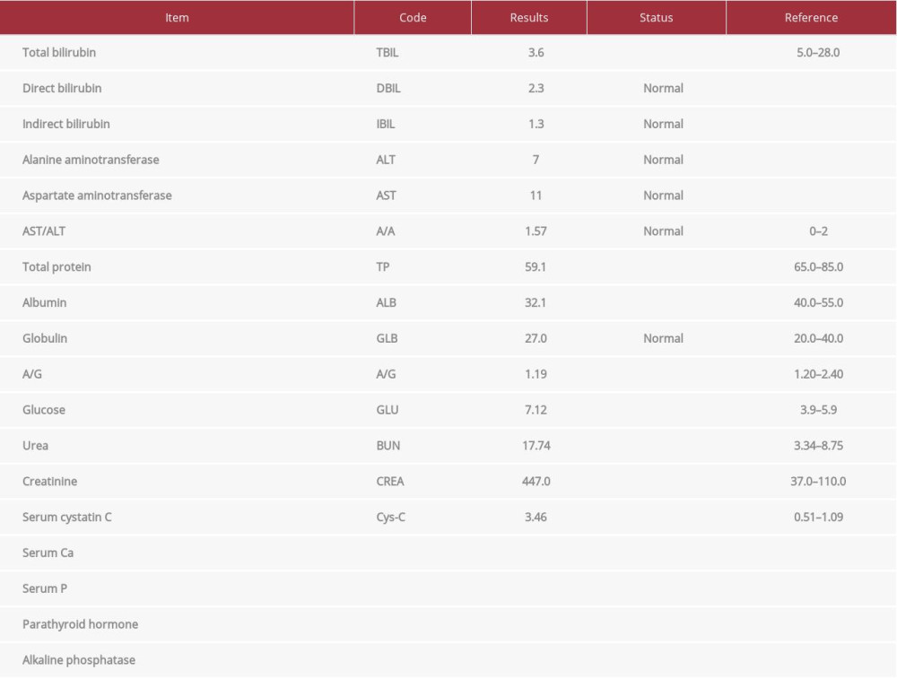 Results of biochemical tests on admission to West China Hospital (some items are not shown).