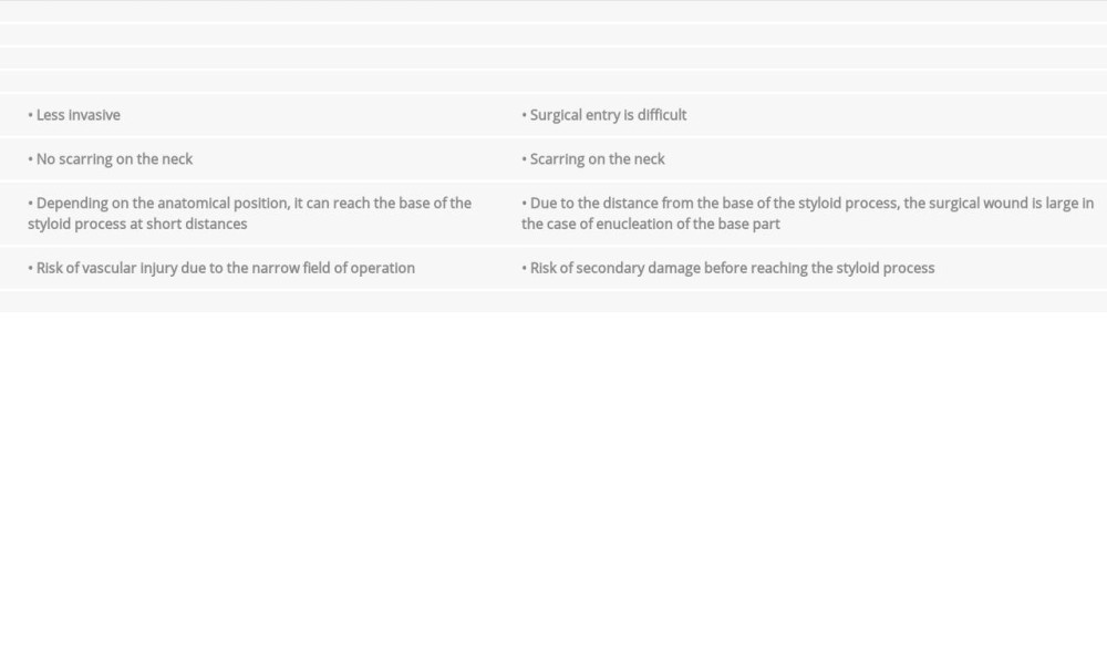 Treatment method and characteristics.