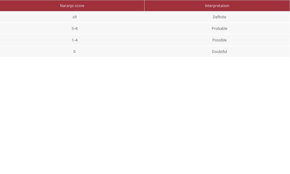 Interpretation of total scores of the Naranjo adverse drug reaction probability scale.