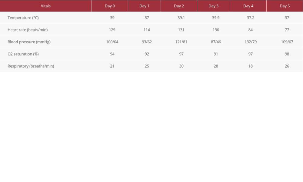 Vital signs during the first 5 days.