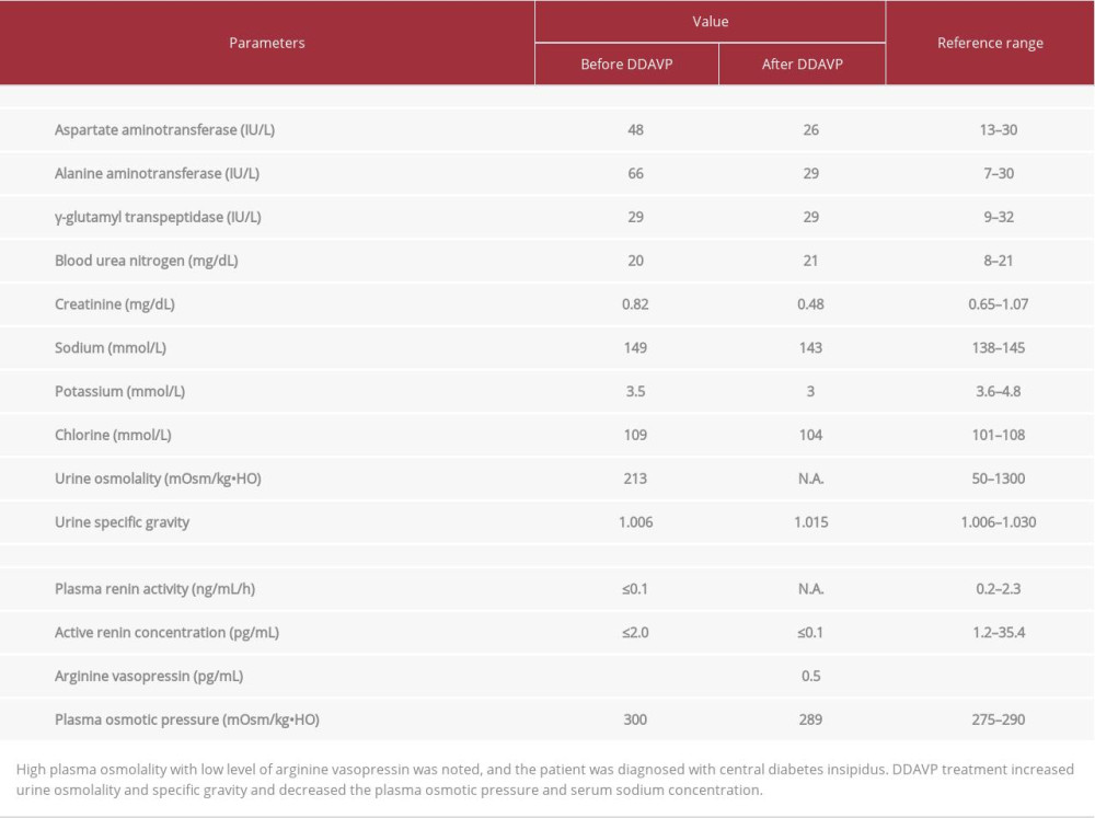 Results of laboratory examinations before and after desmopressin (DDAVP) initiation.