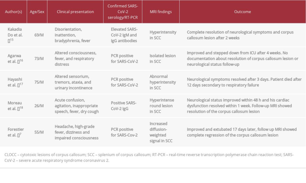 A Summary of individual cases reporting CLOCC in context of SARS-CoV-2 infection.