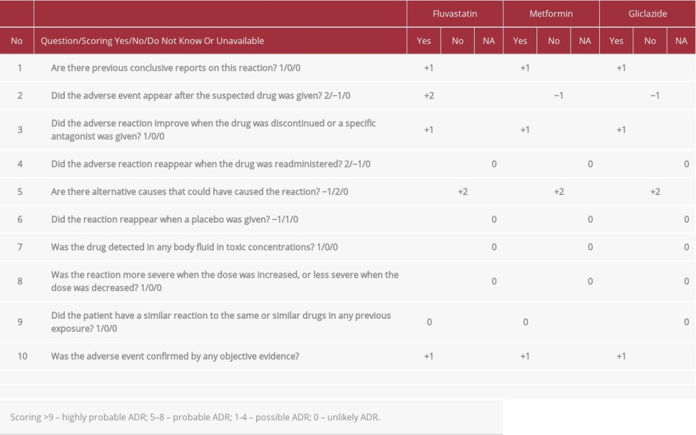 Naranjo Causality Scale for adverse drug reactions.