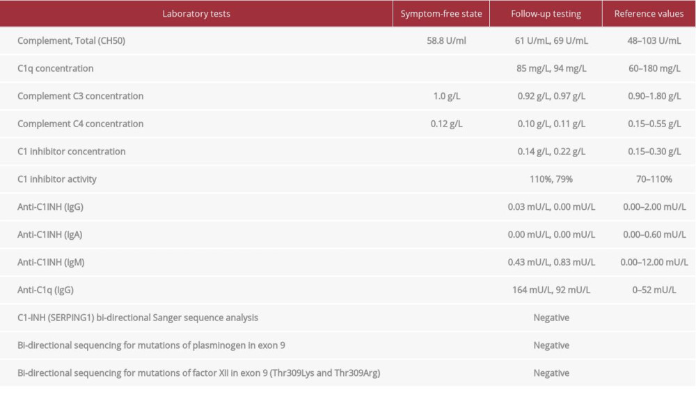 Laboratory tests for hereditary angioedema.