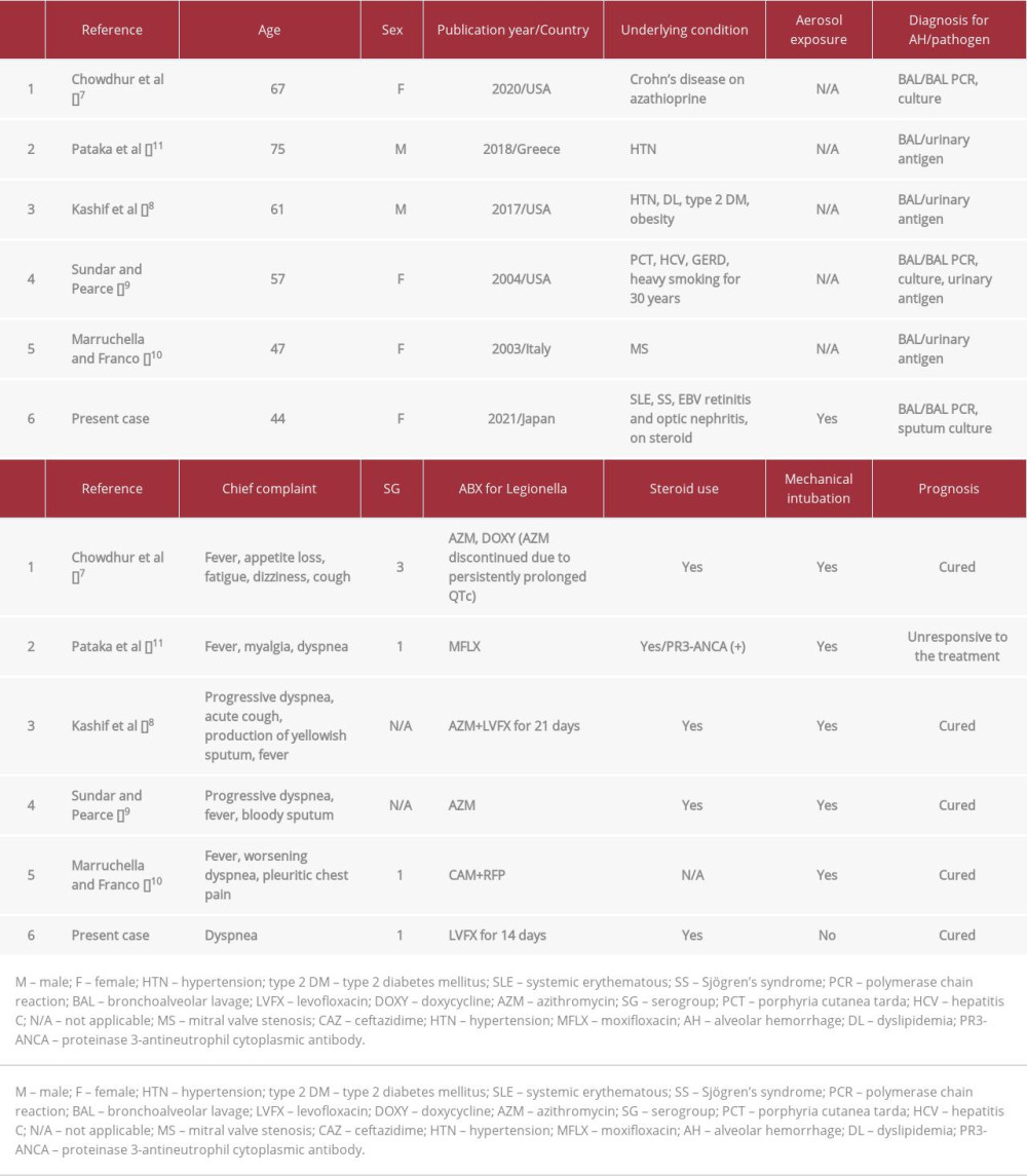 American Journal of Case Reports Clinical Presentation of Legionella