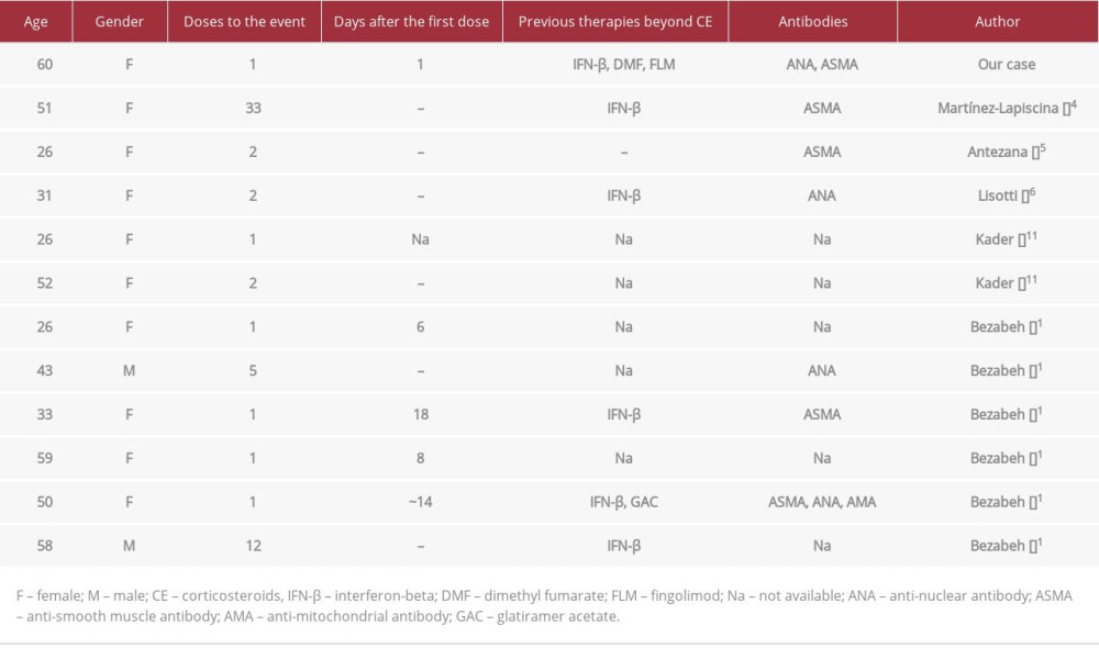 Main features of our case and others previously published.