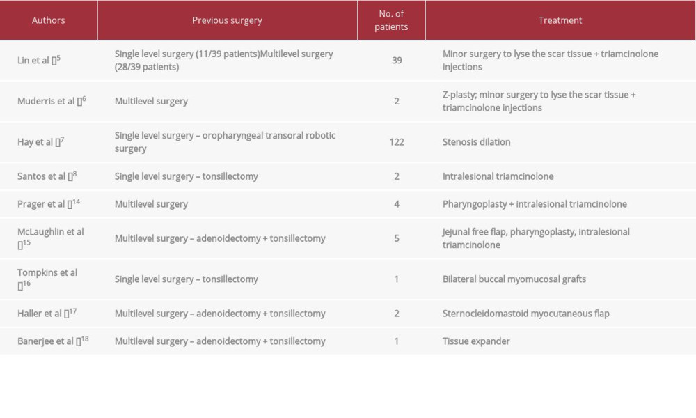 Therapeutic options for oropharyngeal stenosis: review of the literature.