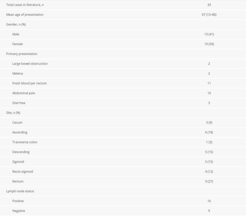 Characteristics of current literature for colonic carcinosarcoma.