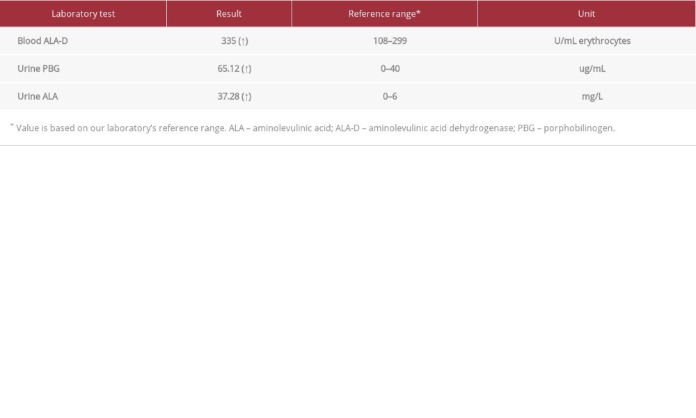 Specific blood results.