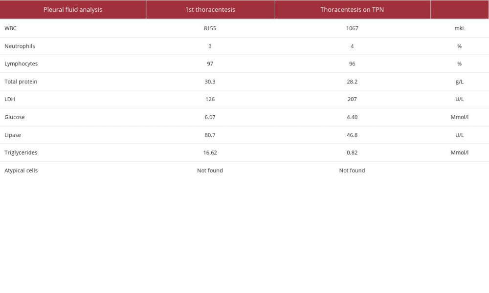 Initial and repeated pleural fluid studies on total parenteral nutrition.