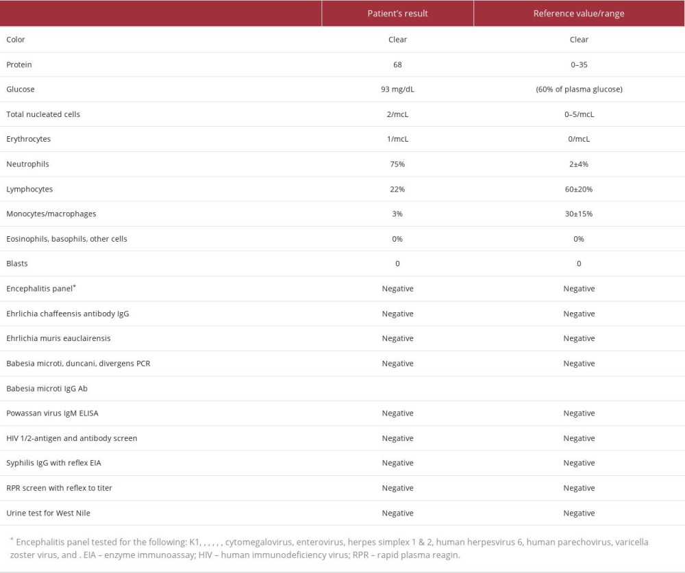 Cerebrospinal fluid analysis from lumbar puncture.