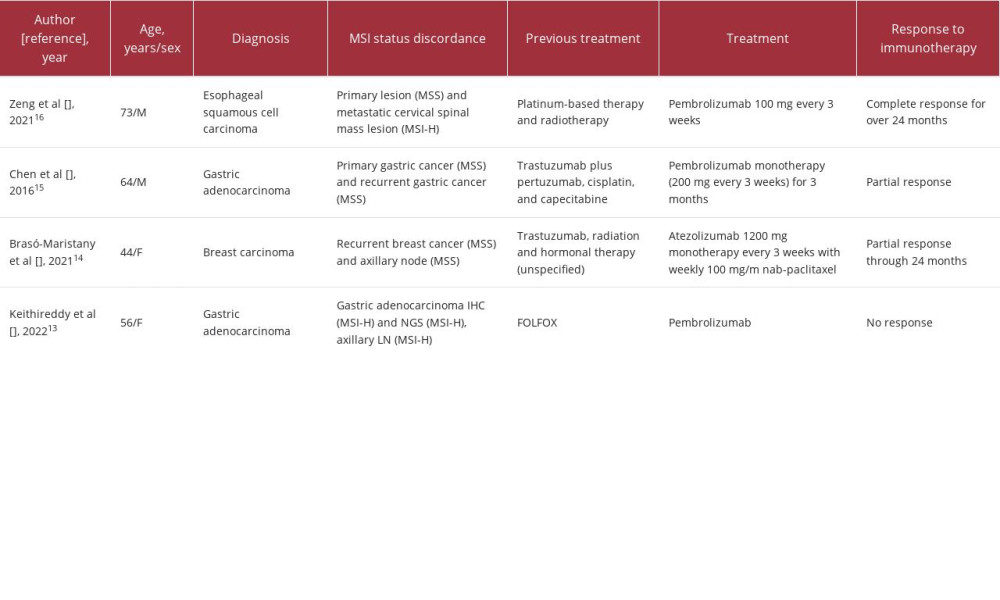 Case reports regarding discordance between primary and recurrent/metastatic carcinoma.