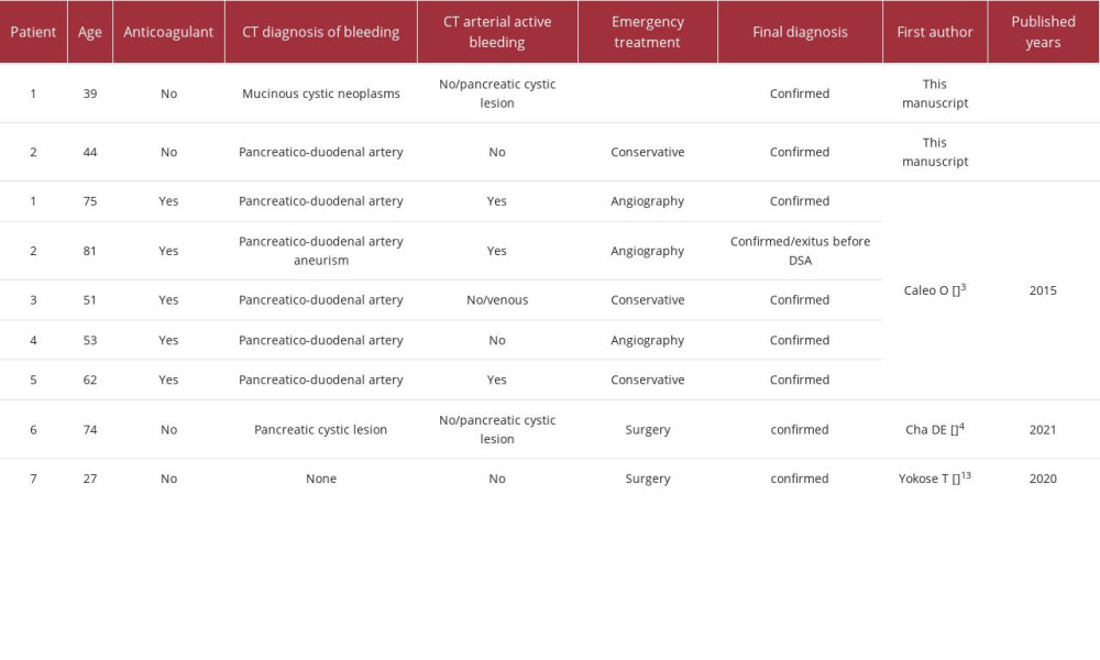 Patient characteristics.