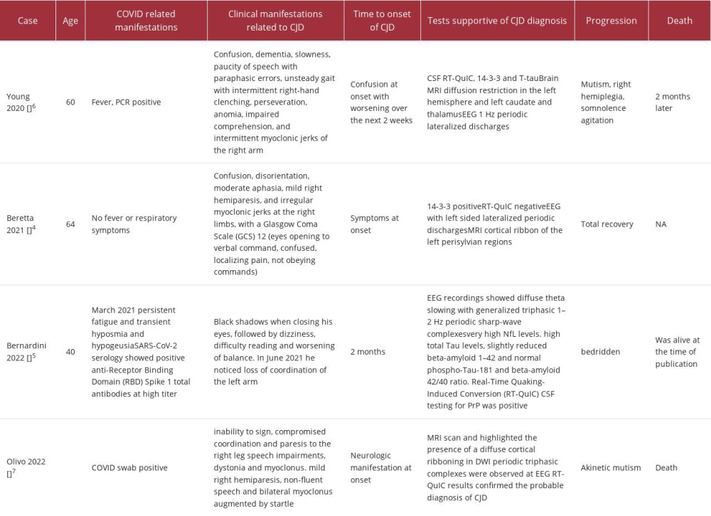 Post-COVID PrD case reports in the literature.