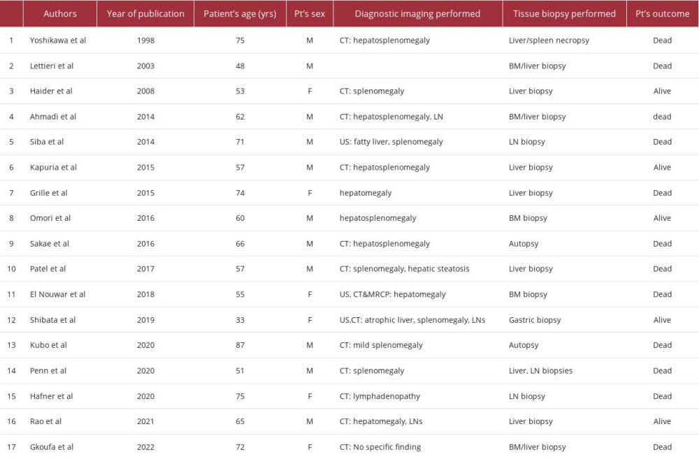 Cases reported to date of acute liver failure secondary to infiltration of the liver by non-Hodgkin lymphoma.