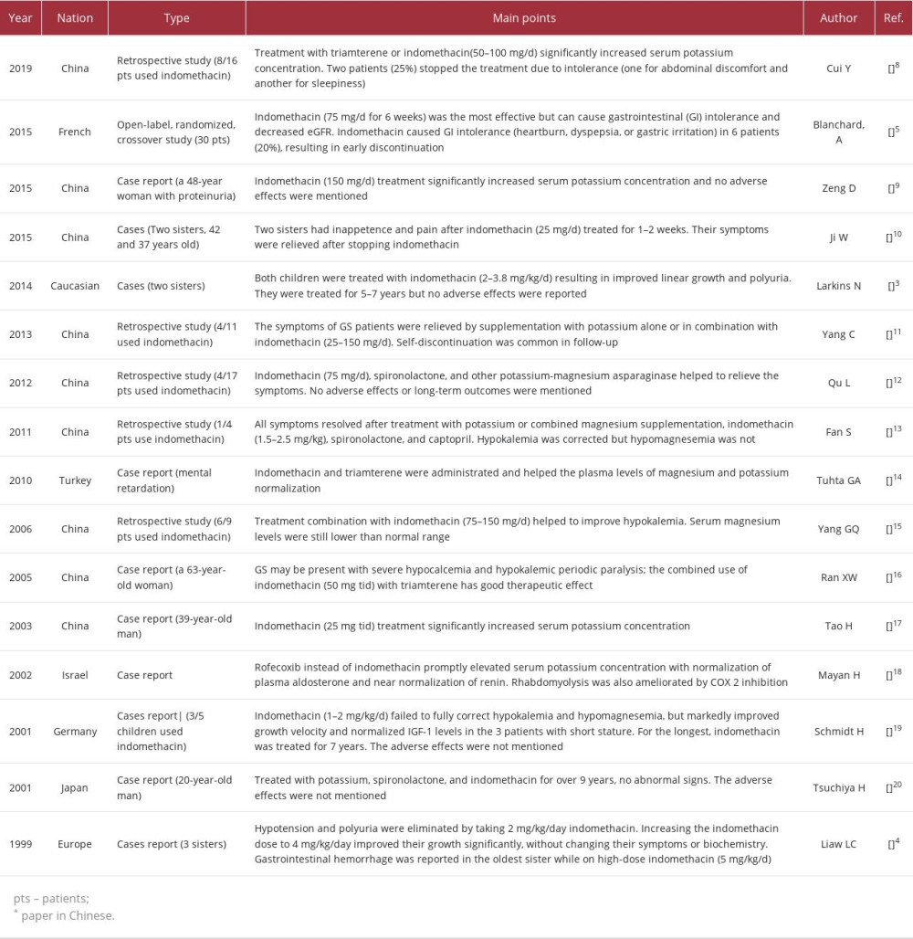 Literature review of applications for Gitelman syndrome patients.