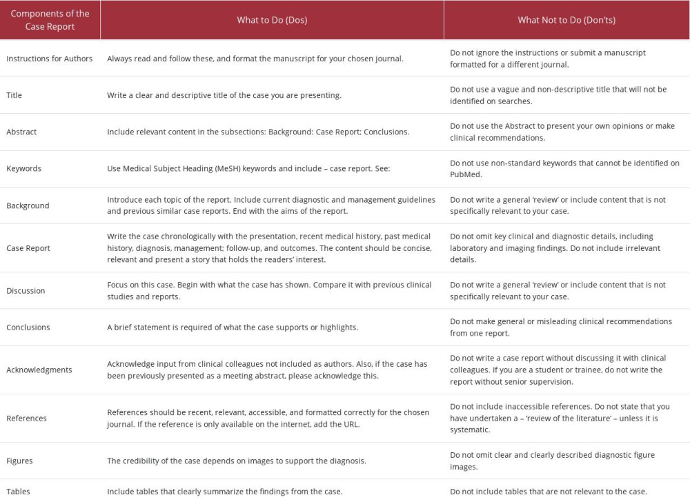 Writing a case report: What to do and what not to do.