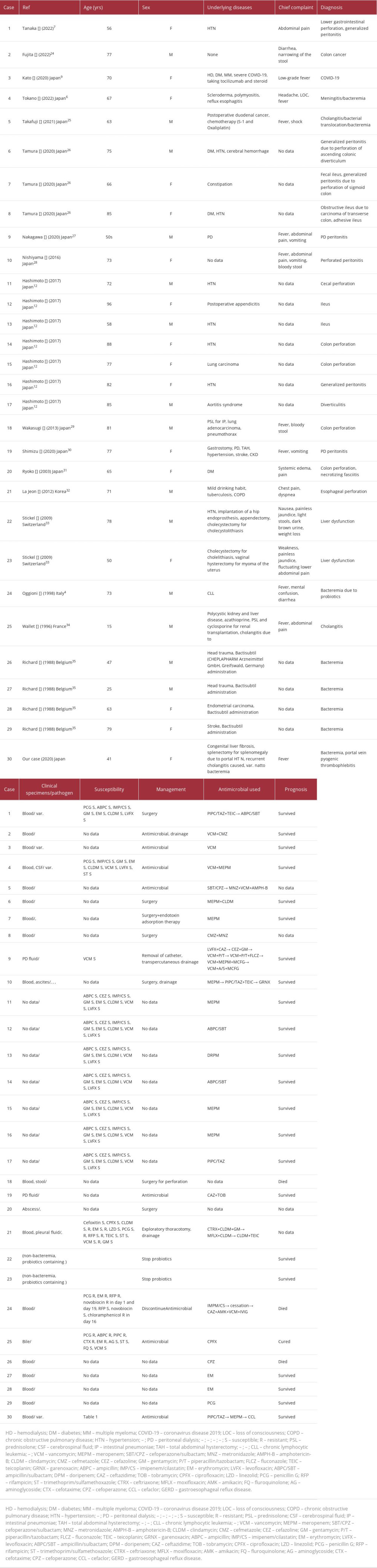 Cases of Bacillus subtilis var. natto and Bacillus subtilis infection in abdominal infection.