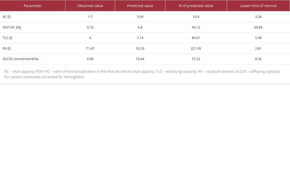 Pulmonary function test results.