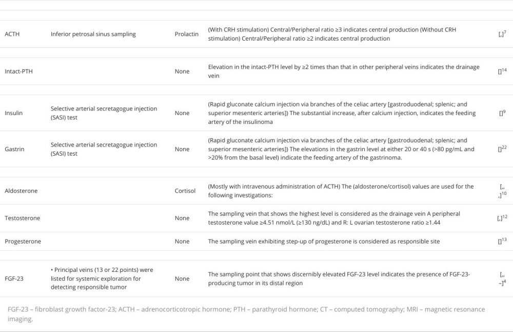 Examination of blood sampling methods from review of literature.