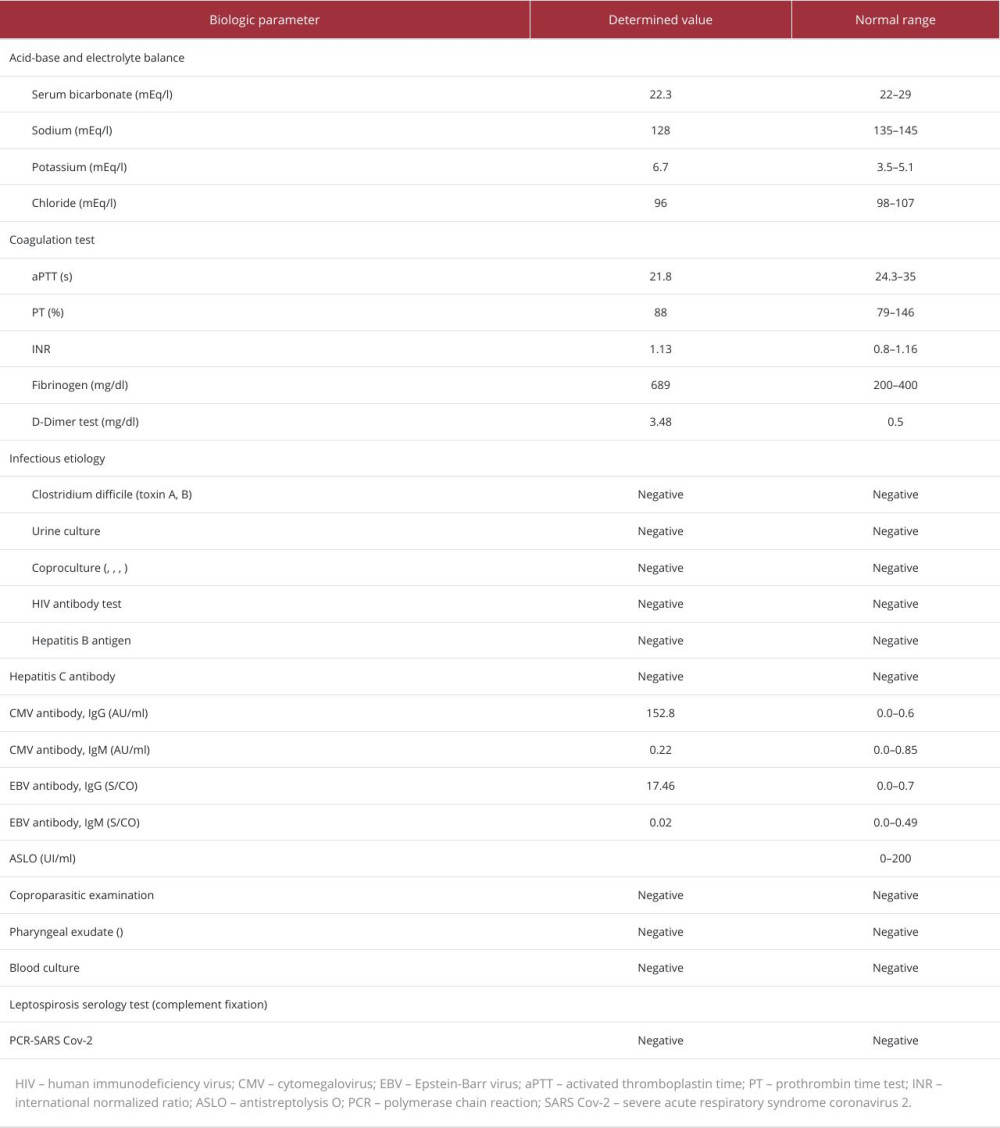 Biological parameters: acid-base and electrolyte balance, coagulation, infectious etiology.