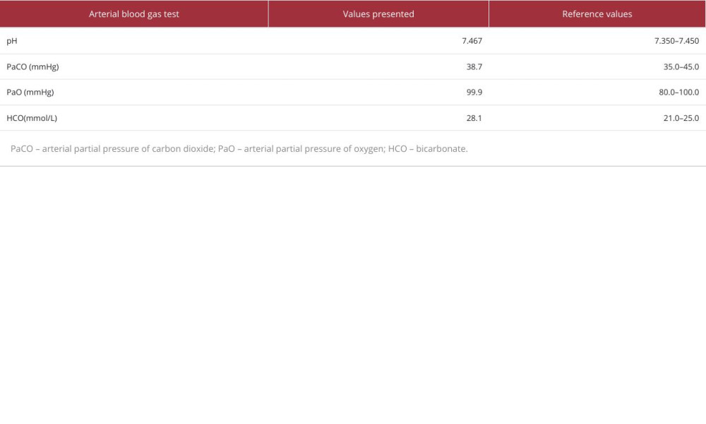 Arterial blood gas test results.