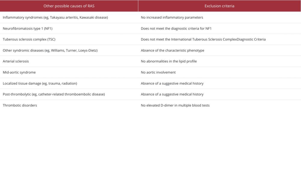 Differential diagnosis of RAS in our patient.