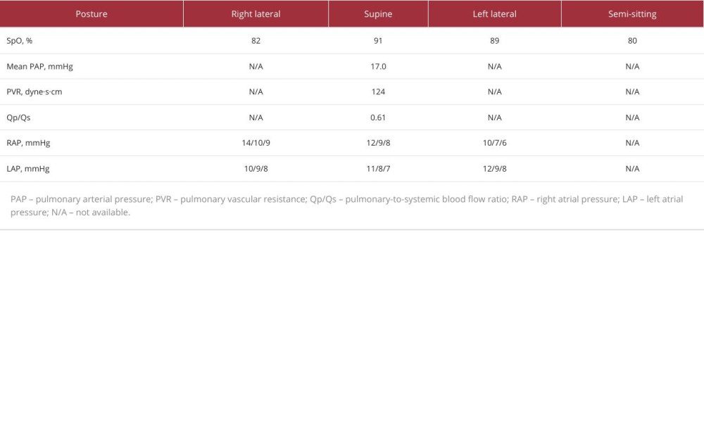 Oxygen saturation and right and left atrial pressures in various postures.