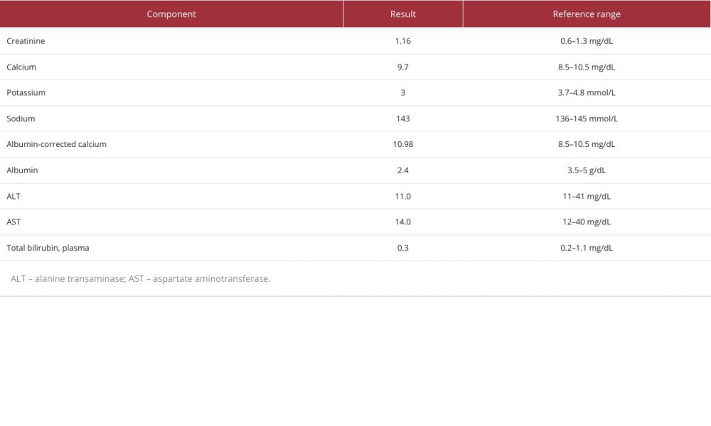 Laboratory results at discharge.