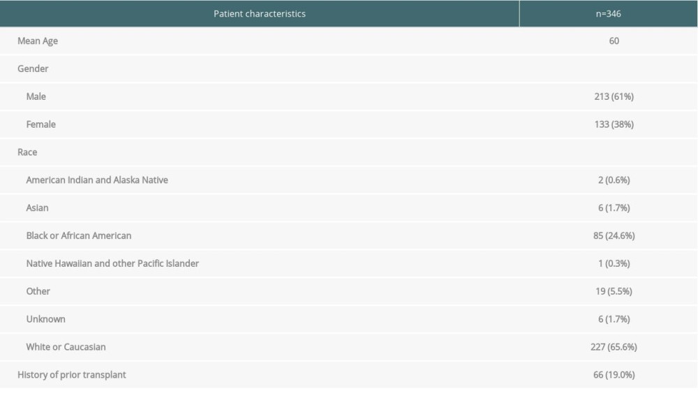 Patient characteristics.