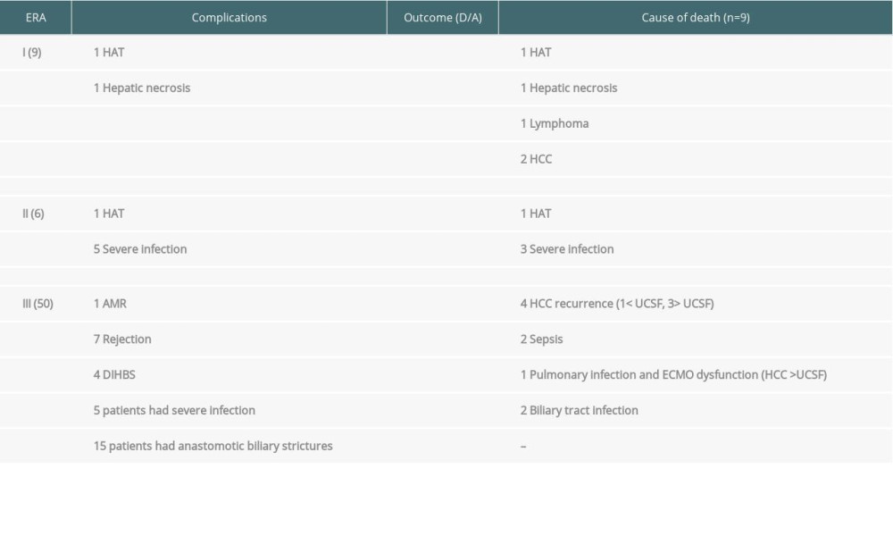 Overview of complications in ABOi LDLT study cohort.