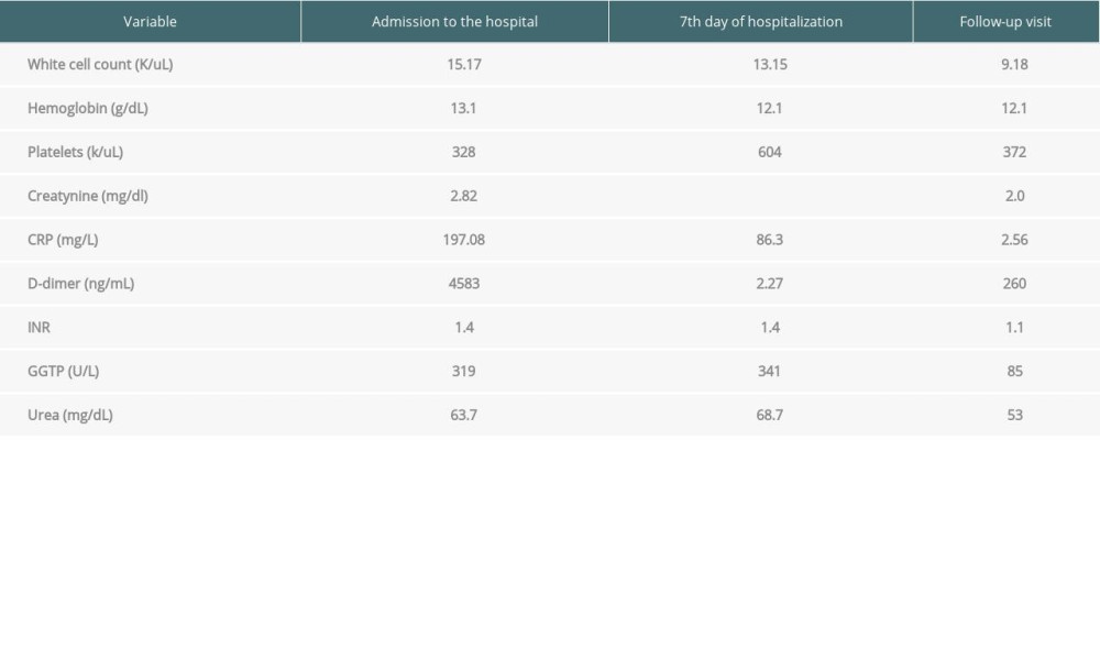 Laboratory results from admission to the hospital, after 7 days of hospitalization, and from follow-up visit. (Case presentation 2).