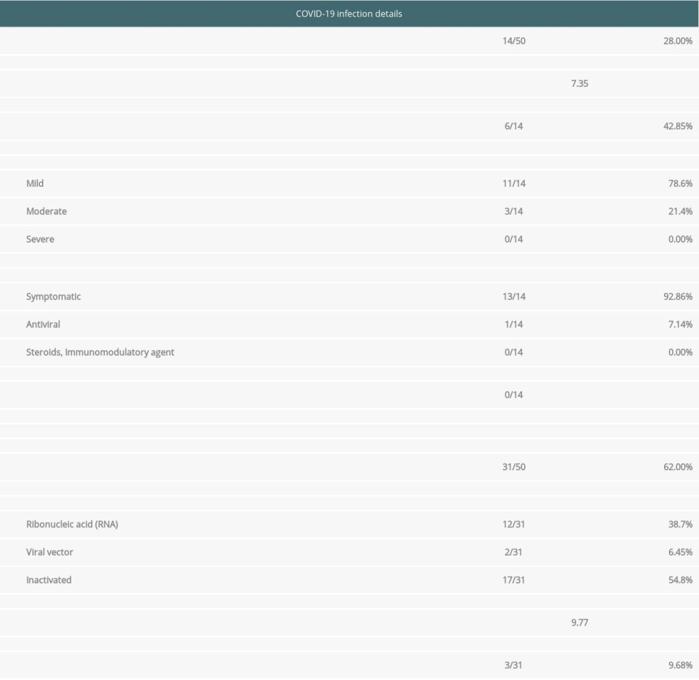 COVID-19 infection and vaccination data.