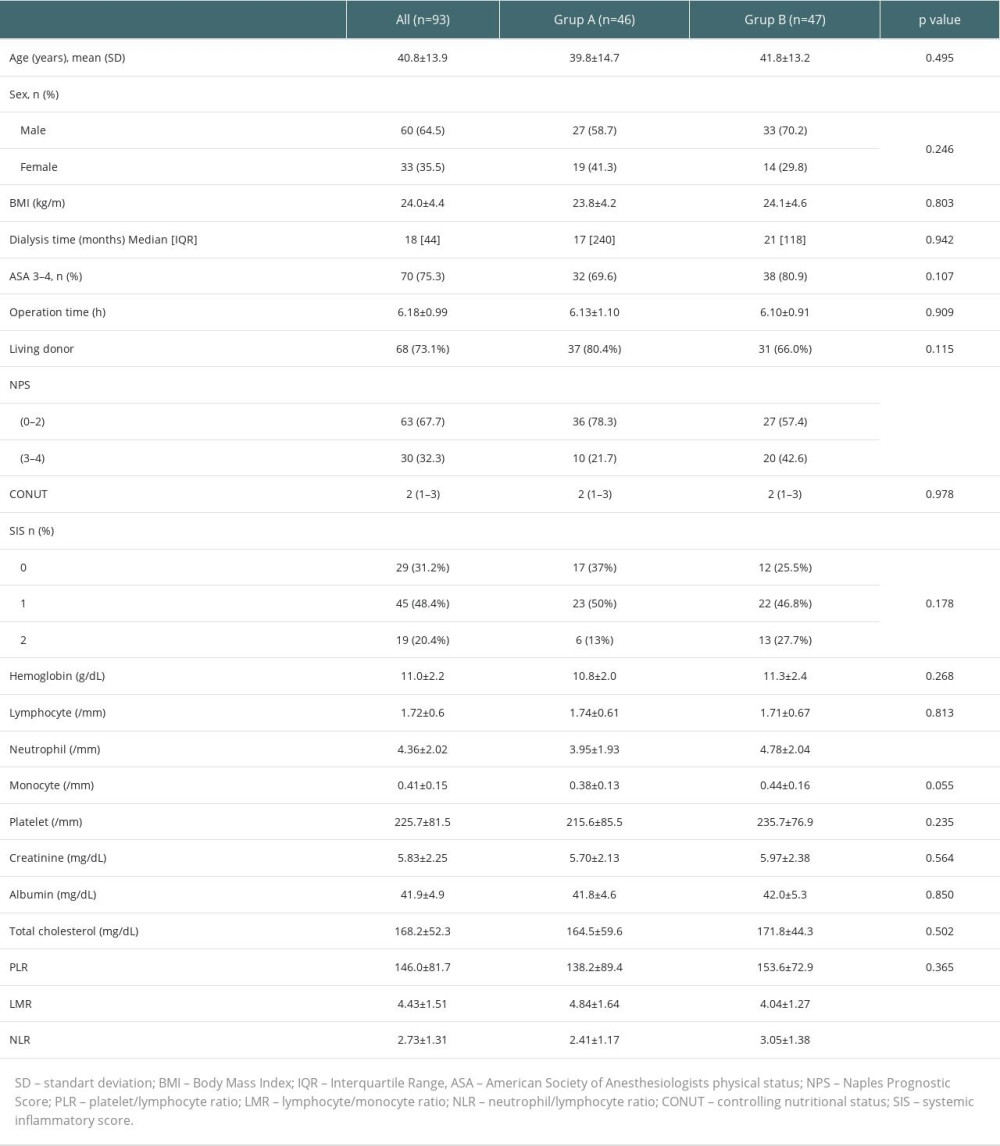 Baseline demographic and clinical characteristics of patients.