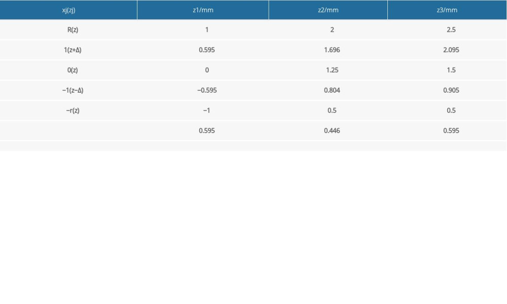 Factor level coding table.