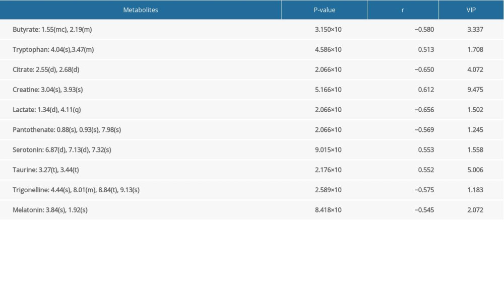 Summary of the discriminant metabolites accountable for the separation of metabolic profiles between control vs. ASD groups.