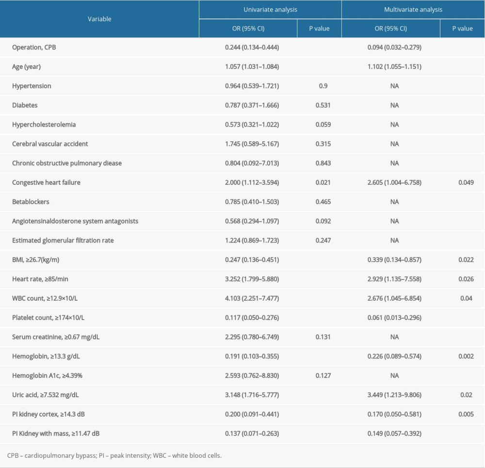 Univariate and multivariate logistic regression.