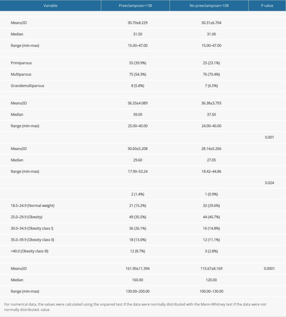 Medical Science Monitor Ratio of Serum Calcium to Magnesium Levels on