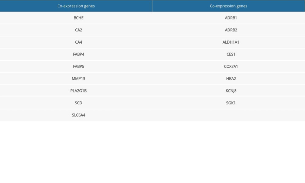 The 17 co-expression genes.