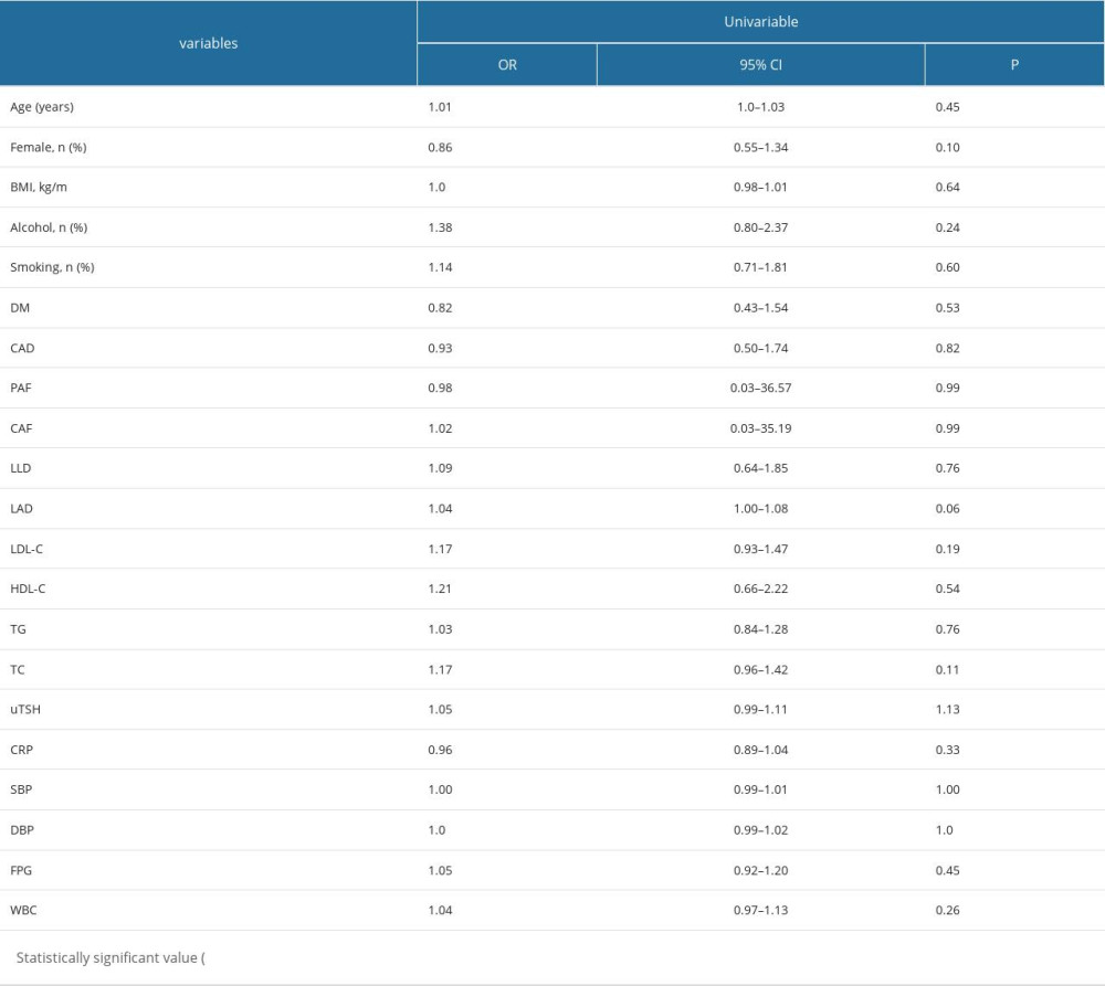 Medical Science Monitor Association Between PreRadiofrequency