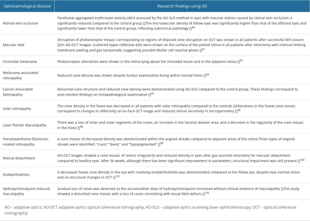 Examples of diseases studied with AO.