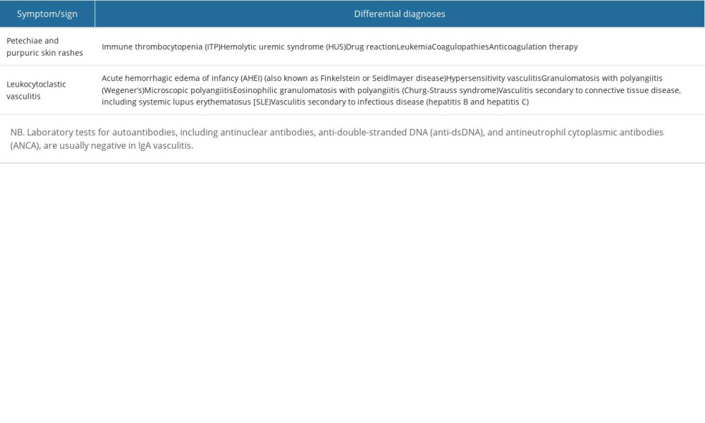 Differential diagnoses of small vessel vasculitis [47,48].