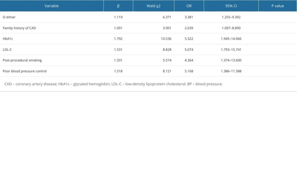 Logistic regression analysis for risk factors of in-stent restenosis.