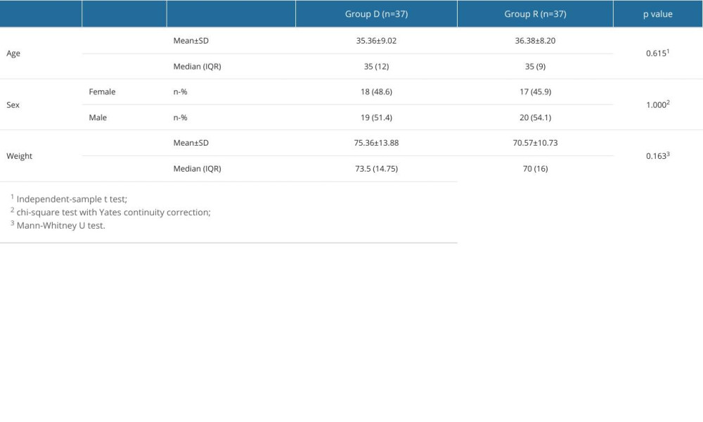 Demographic characteristics of patients.