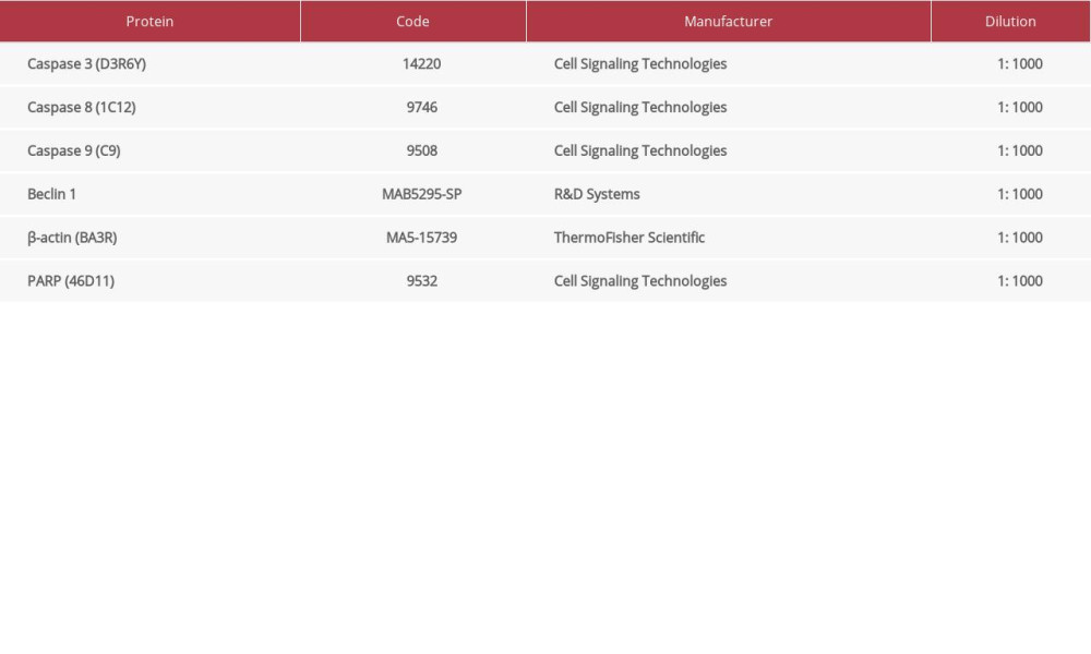 Antibodies dilution