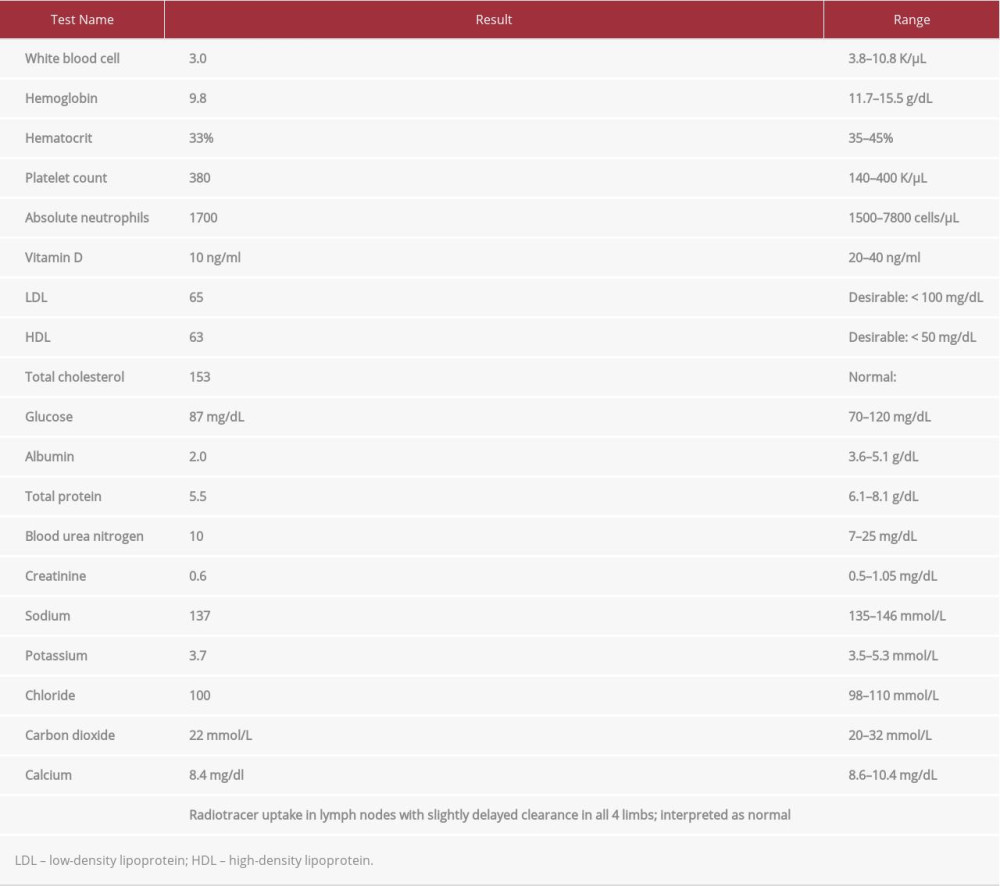 Laboratory test results.