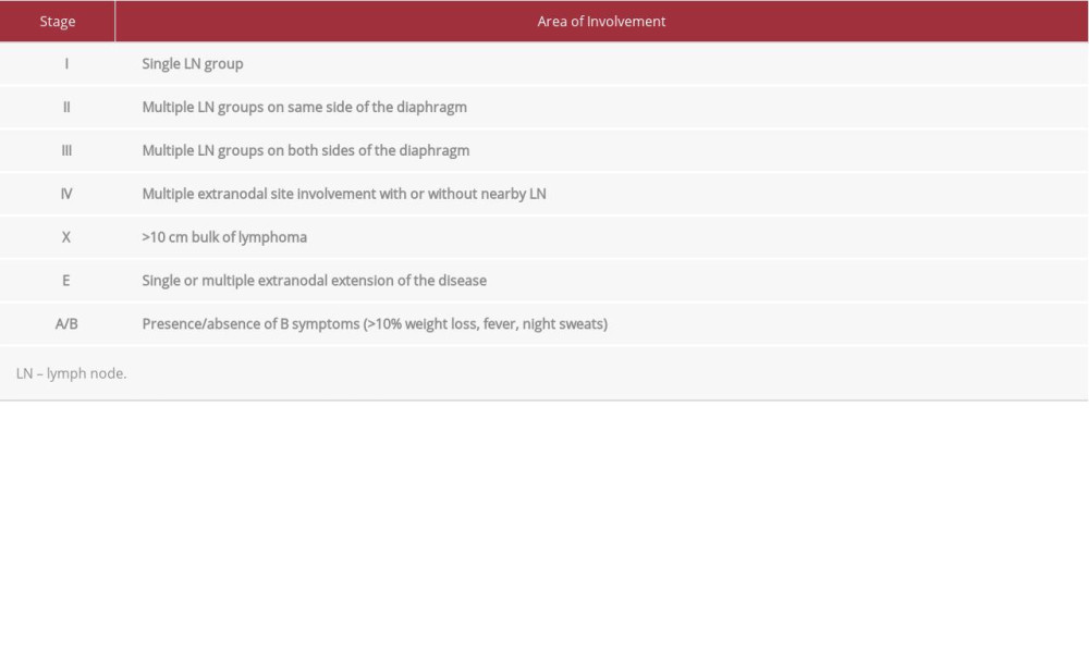 American Journal of Case Reports Concurrent Breast Carcinoma and Follicular Lymphoma A Case