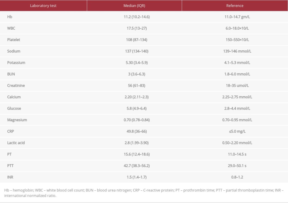 Laboratory findings during hospitalization.