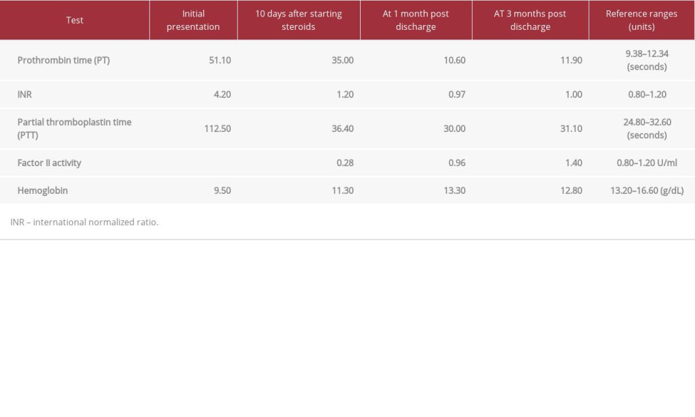 Summary of changes in coagulation parameters at initial admission, 10 days, 1 month, and 3 months of follow-up.