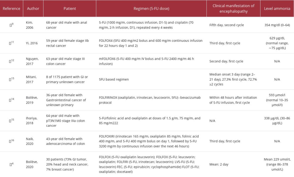 Cases of encephalopathy associated with the administration of 5-FU.